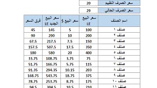 ربط سعر بيع الاصناف بسعر صرف الدولار #excel screenshot 1