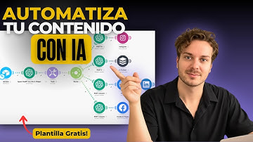 This AI Social Media Automation Posts Daily (100% Automated)