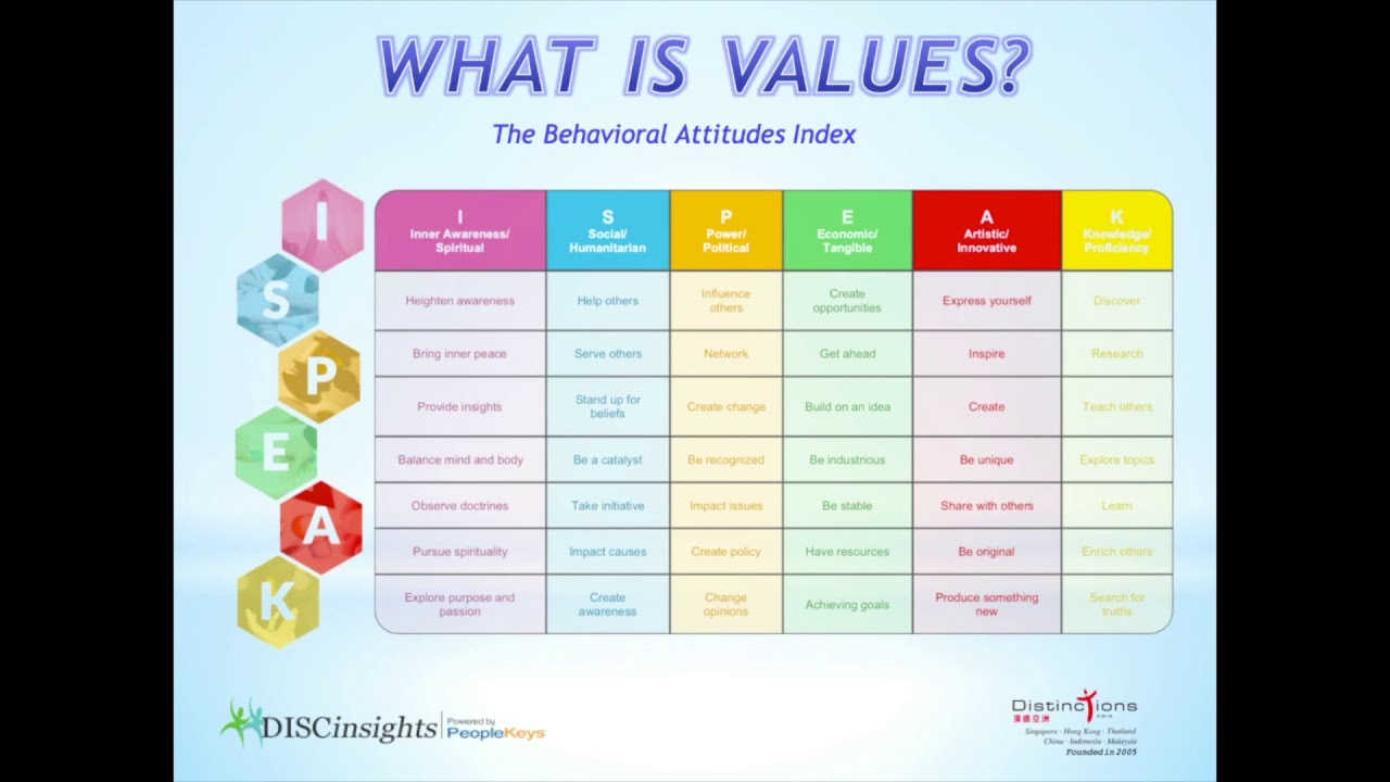 What Is VALUES YouTube