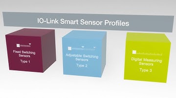 IO-Link | Smart Sensor Profiles | The Next Step Towards Standardization