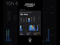 join others in breaking phone addiction on "tapjail" app
