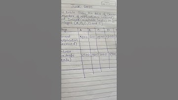 UGC NET Paper-1 | Solve This Data Interpretation Question 📊 | Daily Practice Series