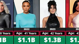 Networth Evolution Of Kim Kardashian