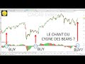 Trading CAC40 (+0.49%): et si c'était le coup de grâce aux bears?