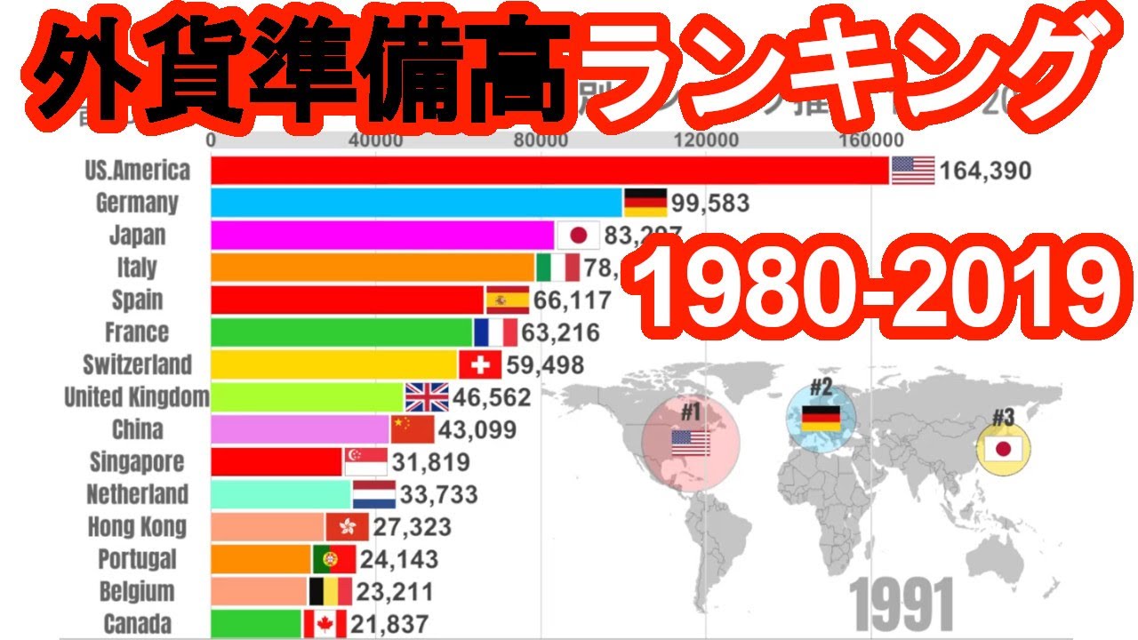 Foreign currency reserves by country in the world - YouTube