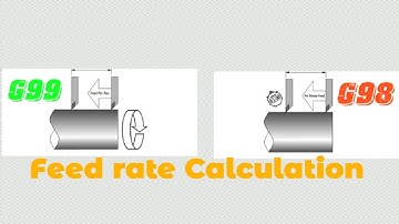 G98 and G99 G Codes, Feed Rate Calculation