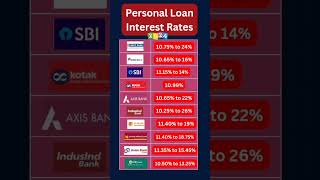 Personal Loan Interest Rates in Top Indian Banks in 2024