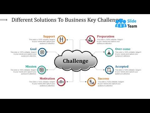 Different Solutions To Business Key Challenges Powerpoint Slide Background Designs