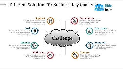 Different Solutions To Business Key Challenges Powerpoint Slide Background Designs