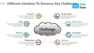 Different Solutions To Business Key Challenges Powerpoint Slide Background Designs