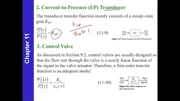 Dynamic behavior of closed loop control system part 1