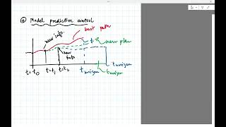 Robotics Lec15d: Model Predictive Control for motion planning (Fall 2024)