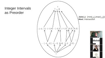 Lattices and Intro to Formal Concept Analysis: Objects & Attributes