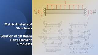 Solution of 1D Beam Finite Element Problems