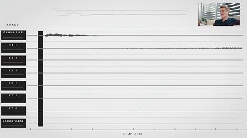 Waveform Animation  /  after effects
