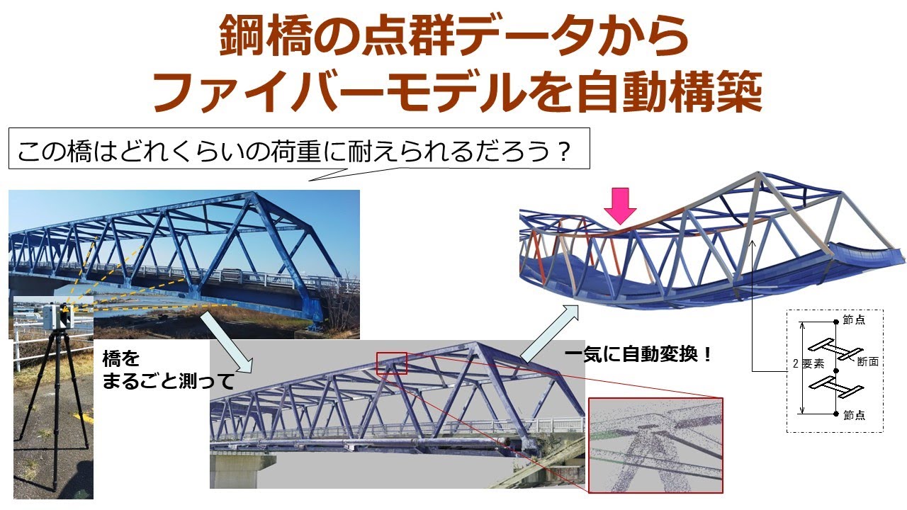 鋼橋の点群データからファイバーモデルを自動構築 - YouTube