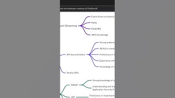 The real day in the life of a backend developer #backenddev  #backendprogramming