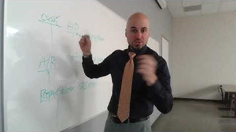 Easy Accounting - Analyzing and Recording Business Transactions - Chapter 2 - Part 2