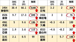 2026/10/05 IC設計 不可缺席 +GWA操作教學