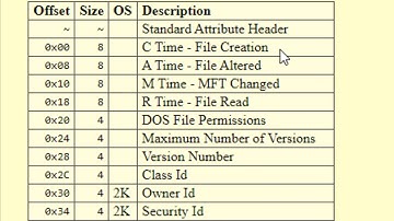 010 Editor Templates - Building a Simple Template - Part 3/5