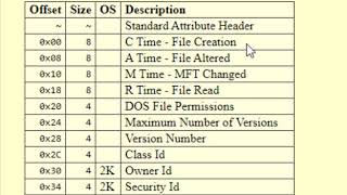 010 Editor Templates - Building a Simple Template - Part 3/5