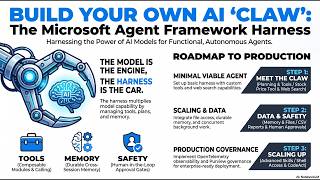 Build Your Own AI Coding Agent with Microsoft Agent Framework