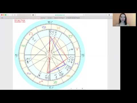 Astrodienst Extended Chart