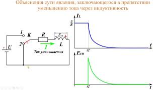 Электромагнитная индукция, самоиндукция, взаимоиндукция. Принцип работы индуктивности