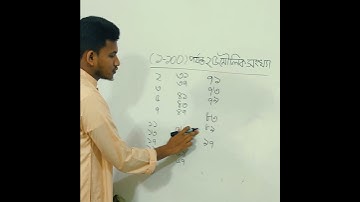 (১-১০০ )পর্যন্ত ২৫ টি মৌলিক সংখ্যা। মৌলিক সংখ্যার ক্লাস। মৌলিক সংখ্যা।  #number #mathematics