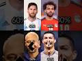 CR7 impossible face challenge 🥵🥶 #viral #shorts #face #ronaldo #challenge #story #bellies  #football