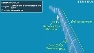 Senstar Sensor Fusion Demo - DE