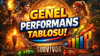 Survivor 2026 Performans Sralamas  Genel Tablo Ve Puan Durumu