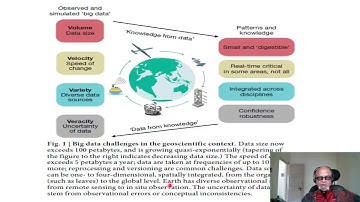 1 - Deep Learning for Earth System Science