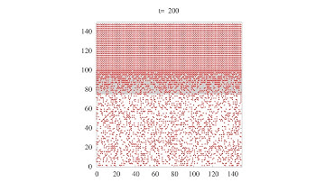 Radiative Transfer Equation Cellular Automaton.