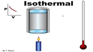 Isothermal Animation
