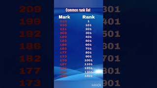 Marks VS Rank General category JEE Advance 2022 | Jee advanced  marks vs rank 2022