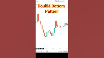 Double bottom pattern || #tradingview #todaymarketanalysis #shorts #youtubeshorts