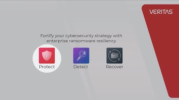 Veritas Ransomware Resiliency: Protection