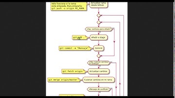 Gestión de la tarea docente con GitHub - Sesión 7.3: Metodologías de trabajo en clase