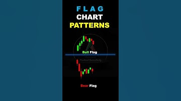 Flag Chart Pattern Analysis | #candlestickpattern | Breakout Trading |#forex  #shortsvideo