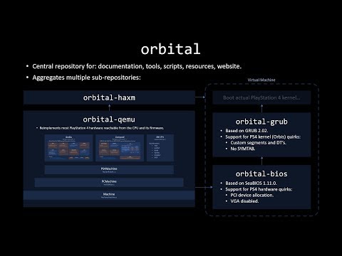 Orbital #3: DualShock Support