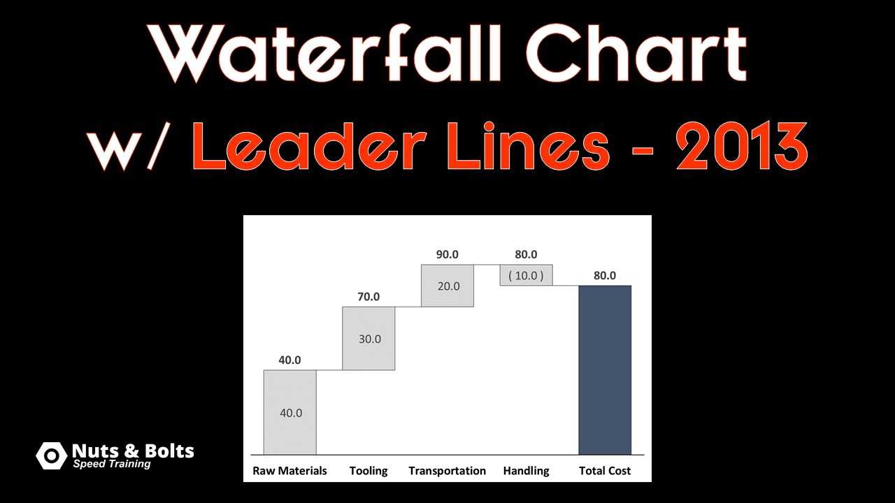 Excel Waterfall Chart Connecting Lines