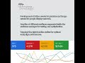 Google ads case study - lead generation. #digitalmarketing #leadgeneration #googleads