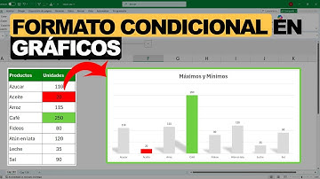 Formato Condicional en Gráficos de Excel 😱 ¡Visualiza Datos como un PRO!