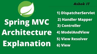 Spring MVC Architecture Explanation | Ashok IT