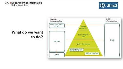 DHIS2 Annual Conference 2020: Logistics and Lab Management Information Systems in DHIS2