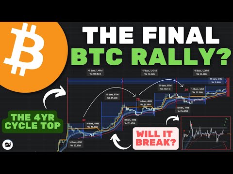 Video preview for Join our FREE Crypto Telegram: https://t.me/+V7tcpYIMZvMMYcBl