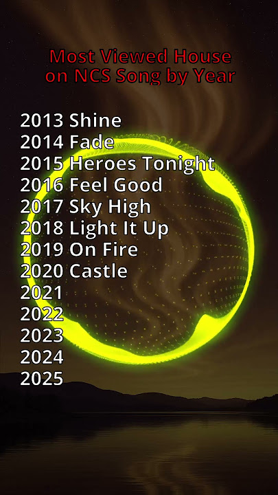 Most Popular House Song on NCS by Year #shorts #ncs #nostalgia