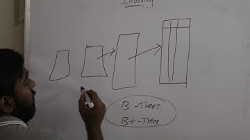 13 Dynamic Multi level Indexing