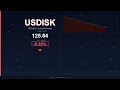 USD to ISK Today   US Dollar vs Icelandic Krona   20 December 2025   USD Falling   ISK Rising
